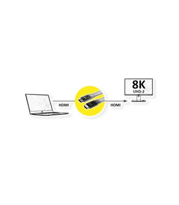 Cable HDMI 8K Ultra HD + Ethernet, plano