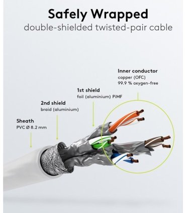 Cable  de alta velocidad compatible con redes Ethernet 25/40GBASE-T