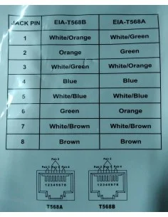 Conector RJ45 Hembra CAT6 , color Blanco a 180º