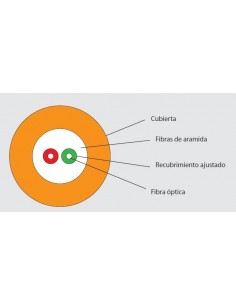 Cable Fibra Óptica de acometida interior FTTH Cable Fibra Óptica de acometida interior FTTH