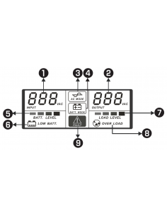 SAI ZIGOR Serie STEADY 1000VA/700W DETALLE LED
