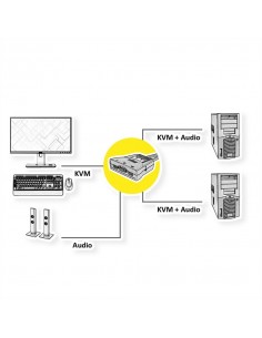 KVM autómatico 2 Puertos USB con AUDIO