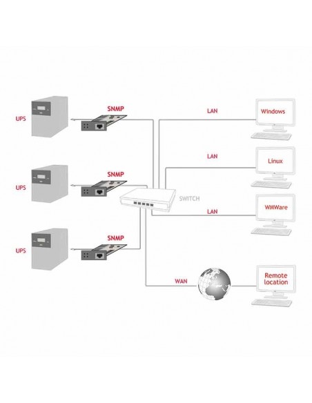 Tarjeta TECNOWARE SNMP NET AGENT 11