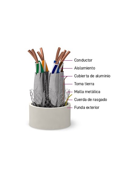 Cable CAT7 SFTP 500M LSZH AWG23