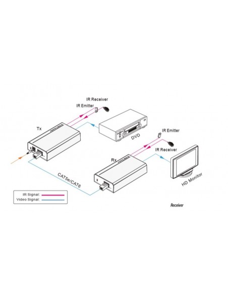Vivolink HDBaseT Extender Set (Transmitter & Receiver), 70m max, 4K