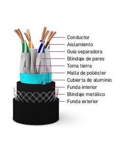 Cable CAT6A U/FTP Ext. 500m ANTIROEDORES. Caracteristicas